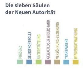 Die sieben Säulen der Neuen Autorität