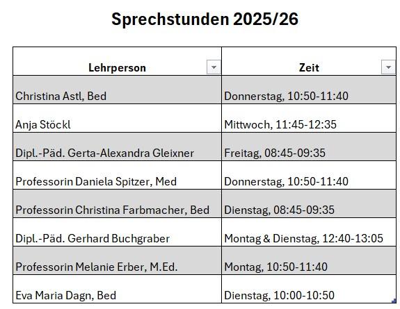 Sprechstunden Schuljahr 202526