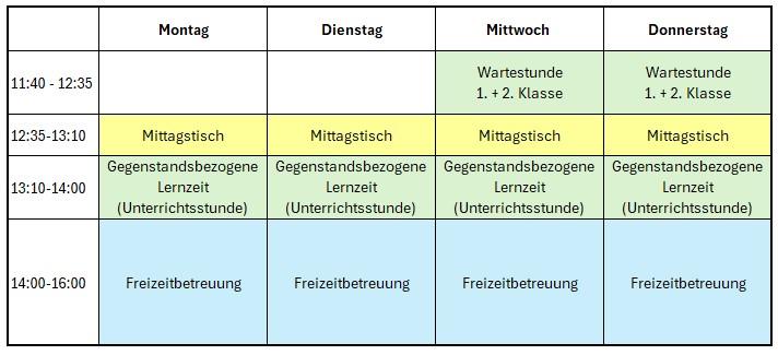Visualisierung der Zeiten in Stundenplanform